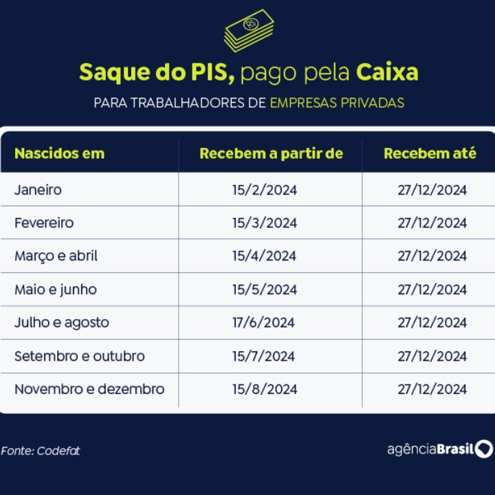 Veja como consultar valor do PIS_Pasep de 2024 - Terra Brasil Notícias - GN Imprensa Livre